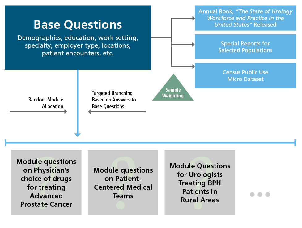 census-overview-american-urological-association